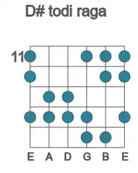 Guitar scale for todi raga in position 11